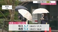 2日の日中の気温 前日より15度低い見込み(山陰地方)