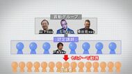 仮想通貨ブームに便乗か…被害総額60億円超とみられる「OZプロジェクト」被害拡大の要因に“紹介料”も