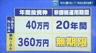今さら聞けないNISA…2024年にどう変わる？ 「投資枠拡大」「無期限の非課税」で貯蓄を投資へ【広島発】
