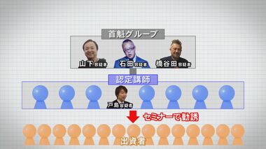 仮想通貨ブームに便乗か…被害総額60億円超とみられる「OZプロジェクト」被害拡大の要因に“紹介料”も