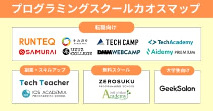 株式会社ゼクノが『プログラミングスクール』のカオスマップを公開!