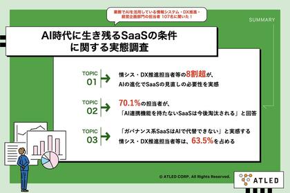 【AI時代のSaaS生存調査】8割超が「AIの進化でSaaSの見直しの必要性を実感」一方で「ガバナンス系SaaSはAIでは代替できない」と6割以上が認識