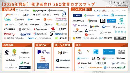 『SEO業界カオスマップ 2025年版』を公開