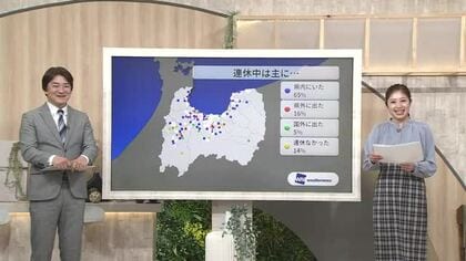 7日の富山県内は夏日予想　体が暑さに慣れていない時期、無理のない行動を【ソラをライブ】