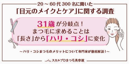 31歳が分岐点!まつ毛に求めることが「長さ」から「ハリ・コシ」に変化<女性300人に目元のメイクとケアに関する調査実施>