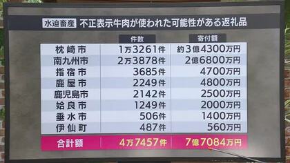 「鹿児島産」表記で他県牛を混入　水迫畜産が是正勧告を受けた“不正表示”の全容