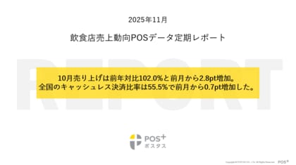 クラウド型モバイルPOSレジ「POS＋（ポスタス）」飲食店売上動向レポート2025年11月