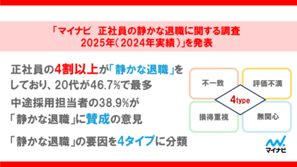 「マイナビ 正社員の静かな退職に関する調査2025年(2024年実績)」を発表