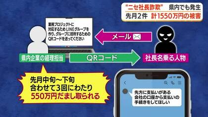 「ニセ社長詐欺」鹿児島県内でも発生　6月2件、計1550万円の被害