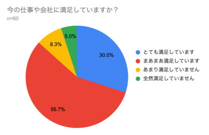 TCJグローバル調査:外国人就労者調査87%が「仕事に満足」も、3割弱がサービス残業経験 住まい探しに43%が困難、日本語学習サポート有りは25%のみ外国人材受け入れ