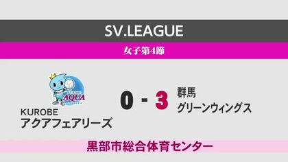 KUROBEアクアフェアリーズ　開幕からの連勝6でストップ　ホームで群馬にストレート負け