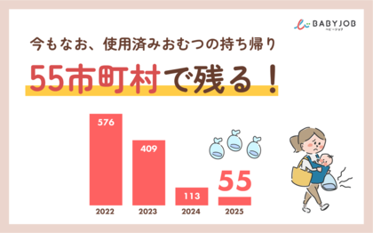 521市町村が使用済みおむつの持ち帰りを廃止。一方、47都道府県の約半数にあたる23都道県の55市町村では今も残る