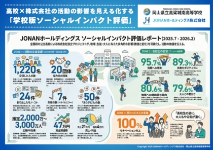 全国初「学校版ソーシャルインパクト評価」を開発 - 岡山県立高梁城南高校・JONANホールディングス株式会社