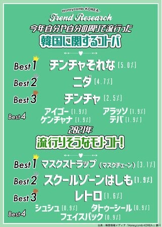 来年ブレイクしそうなk Pop女性アイドルにデビューから話題沸騰のniziu