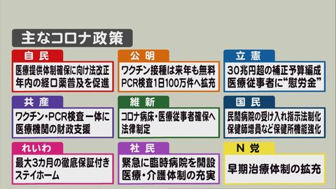 各党のコロナ対策は「当てるの難しいくらい似てる」 治療の最前線に立つ医師が期待する“フェーズごとの具体策”