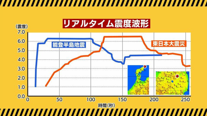 東日本大震災と能登半島地震を比較