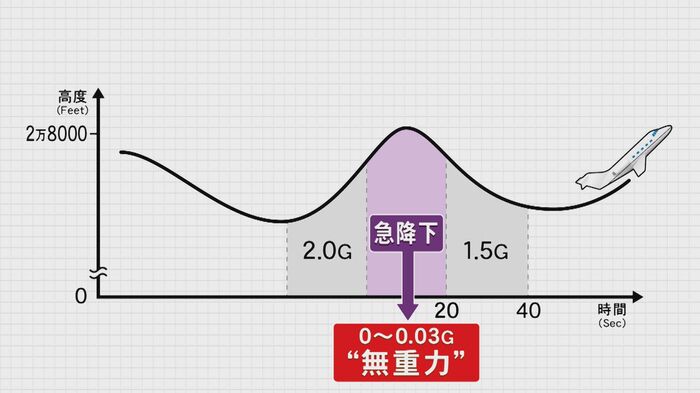 ニュースONE