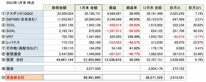 カイトさんの主な保有資産(提供:カイトさん)