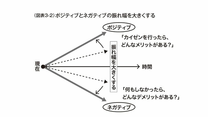 『トヨタで学んでハイブリッド仕事術』(青春出版社)