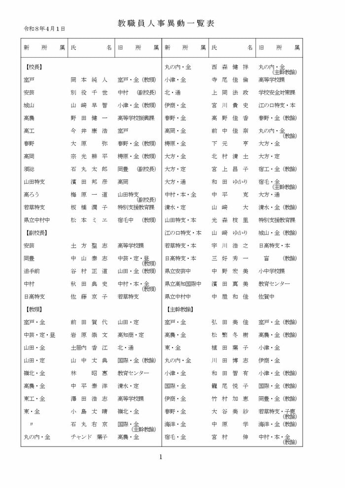 高知県教職員の人事異動【県立学校】 1/16
