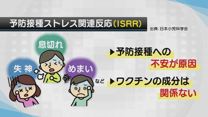 ストレス関連反応・ISRRとは?