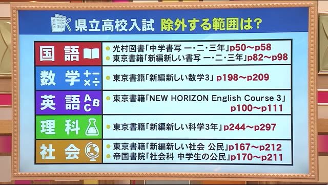 福島県 2021年春の高校入試はどの範囲が除外される?