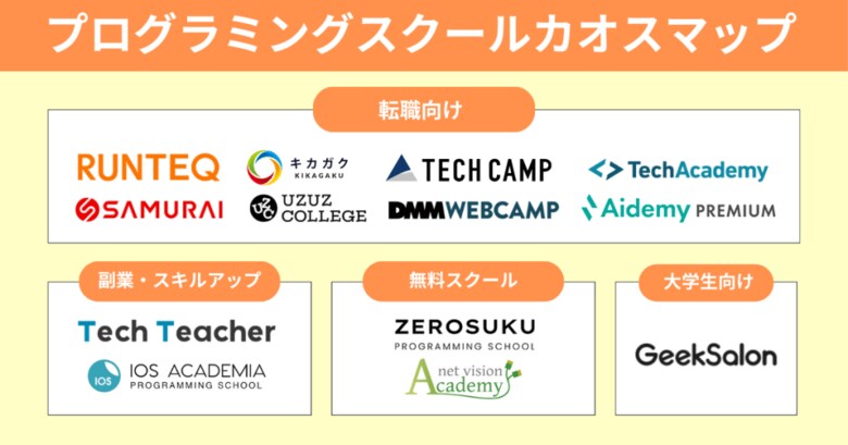 株式会社ゼクノが『プログラミングスクール』のカオスマップを公開！
