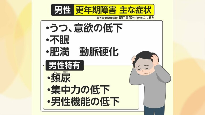【解説】性欲低下も…男性の6人に1人が更年期障害　「職場で褒められない」ことも原因　チェックリストや対処法は？｜FNNプライムオンライン