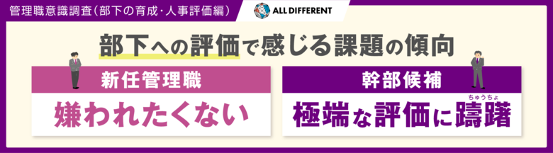 ＜管理職調査＞部下への評価で感じる課題の傾向、新任管理職「嫌われたくない」、幹部候補「極端な評価に躊躇（ちゅうちょ）」
