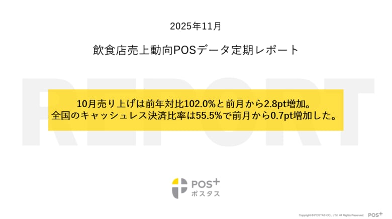 クラウド型モバイルPOSレジ「POS＋（ポスタス）」飲食店売上動向レポート2025年11月