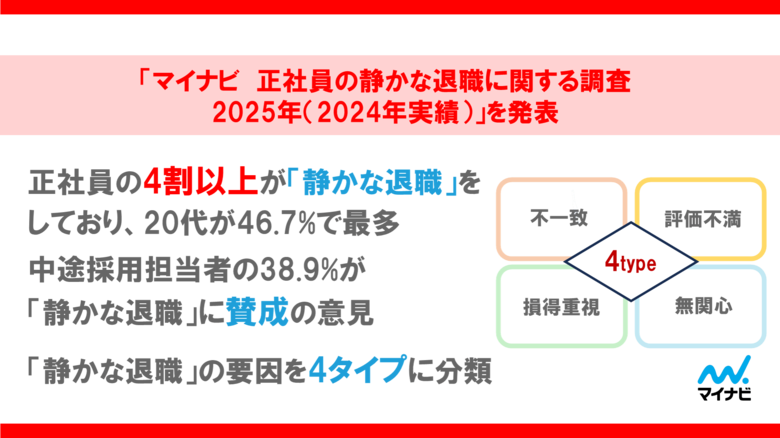 「マイナビ 正社員の静かな退職に関する調査2025年(2024年実績)」を発表