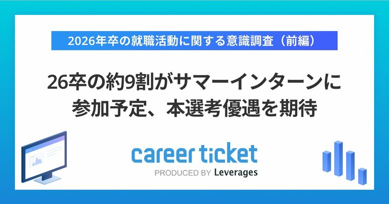 26卒の約9割がサマーインターンに参加予定、本選考優遇を期待