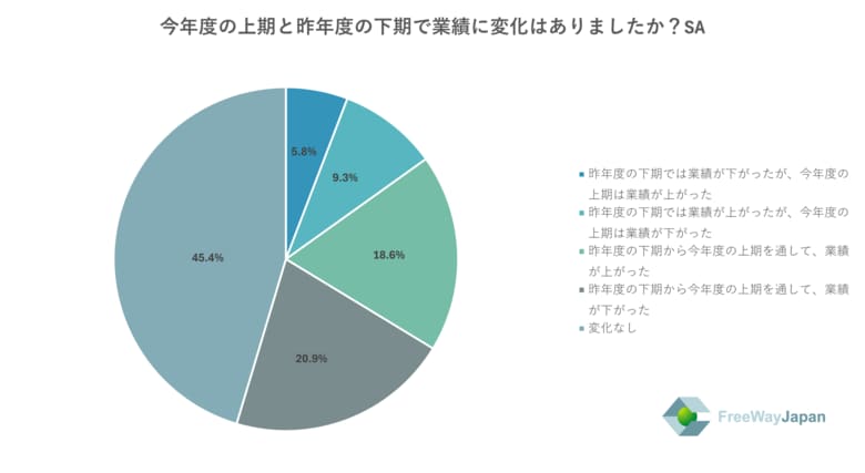 【中小・零細企業、個人事業主を対象とした実態調査】中小企業/零細企業の従業員・代表取締役、個人事業主243人を対象「2025年夏のボーナスに関するアンケート」を実施