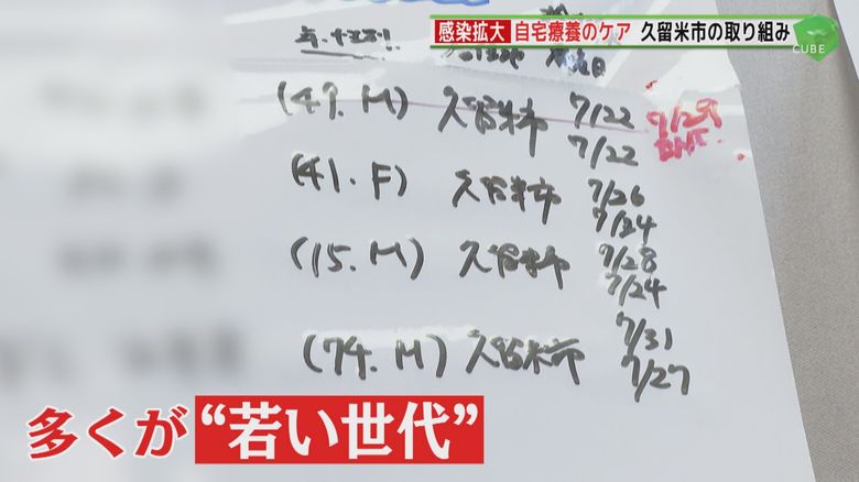入院患者は若い世代が多い