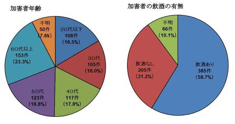 2017年のデータ(出典: 日本民営鉄道協会)