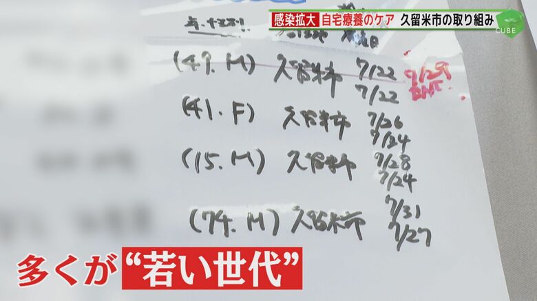 入院患者は若い世代が多い