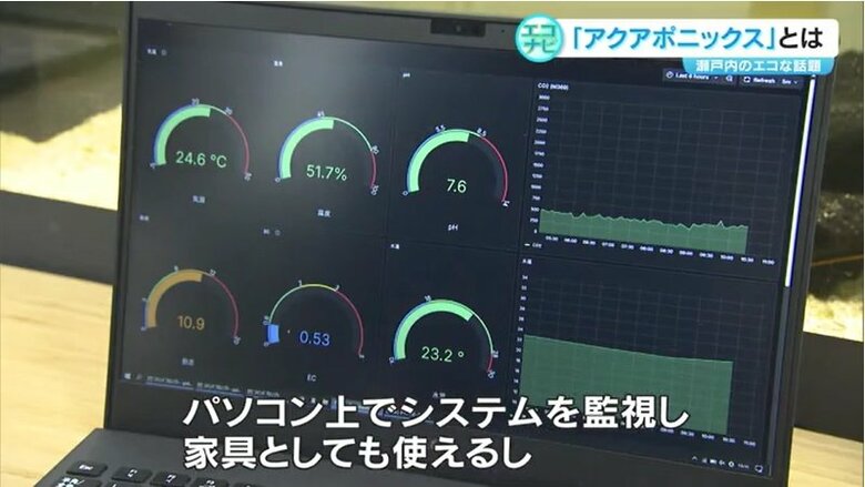 デスク上のパソコンで監視