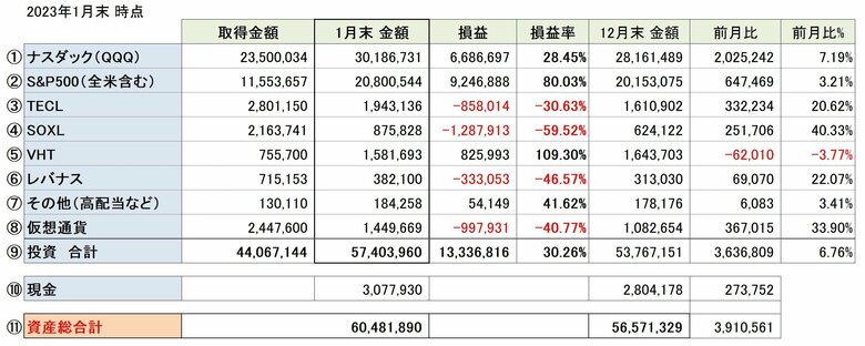 カイトさんの主な保有資産（提供：カイトさん）