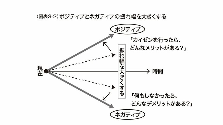 『トヨタで学んでハイブリッド仕事術』（青春出版社）