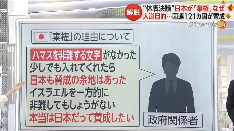 「本当は日本だって賛成したい」と話した政府関係者