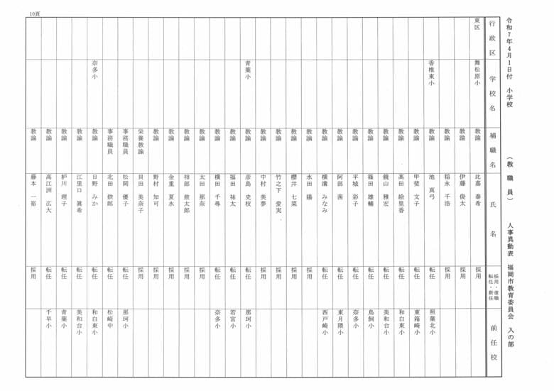 4月1日付小学校（教職員）人事異動表　入の部