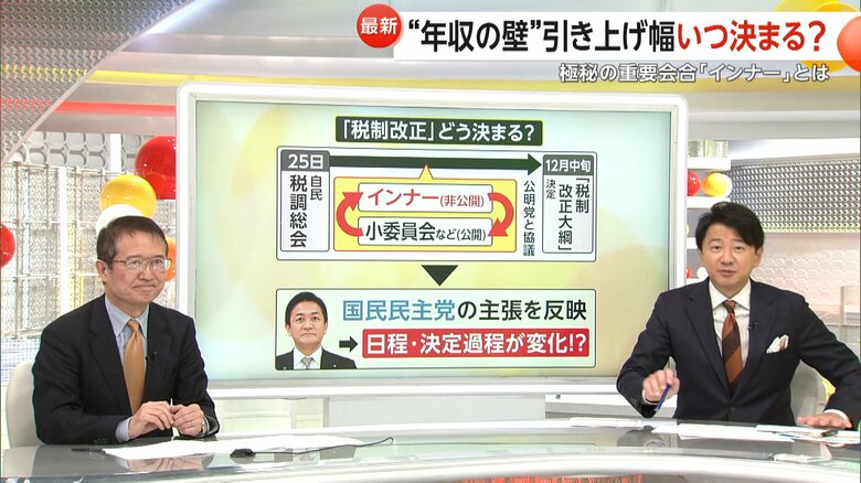 遅くとも12月中には決めなければいけない税制改正大綱
