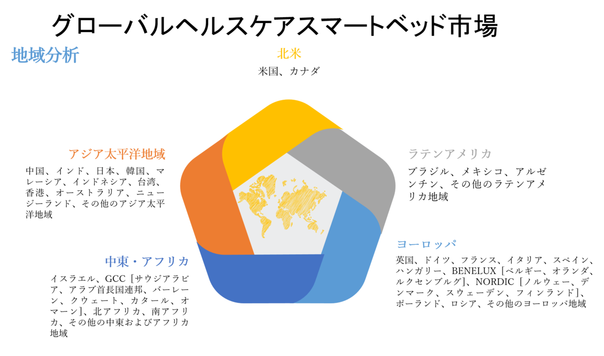 グローバルヘルスケア スマートベッドの市場規模調査ーアプリケーション別 病院 外来クリニック 医療ナーシングホーム 医療研究所および研究 および地域別ー予測22 30年