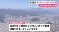 冬のボーナスは1人あたり39万6700円　静岡県内の企業　民間の調査機関が試算