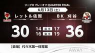 ハンドボール・レットル佐賀　プレーオフ初の決勝進出ならず　BK刈谷に30ー36【佐賀県】