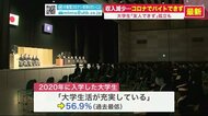コロナ禍で大学生活に影響 