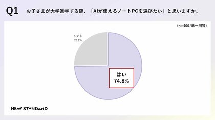 【Z世代新大学生・保護者 “AI×ノートPC選び” 実態調査2026】Z世代新大学生のノートPC選びは “AI棒（相棒）”性能が問われる時代へ