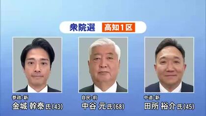 【衆院選2026】高知1区に3人立候補　自民党前職と参政党・中道改革連合の新人が三つどもえの戦い