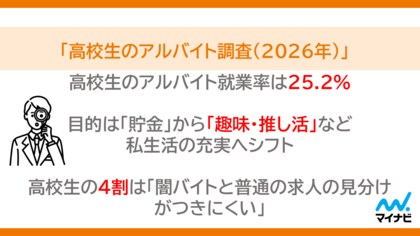 マイナビ「高校生のアルバイト調査（2026年）」を発表