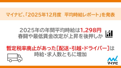 マイナビ、「2025年12月度アルバイト・パート平均時給レポート」を発表
